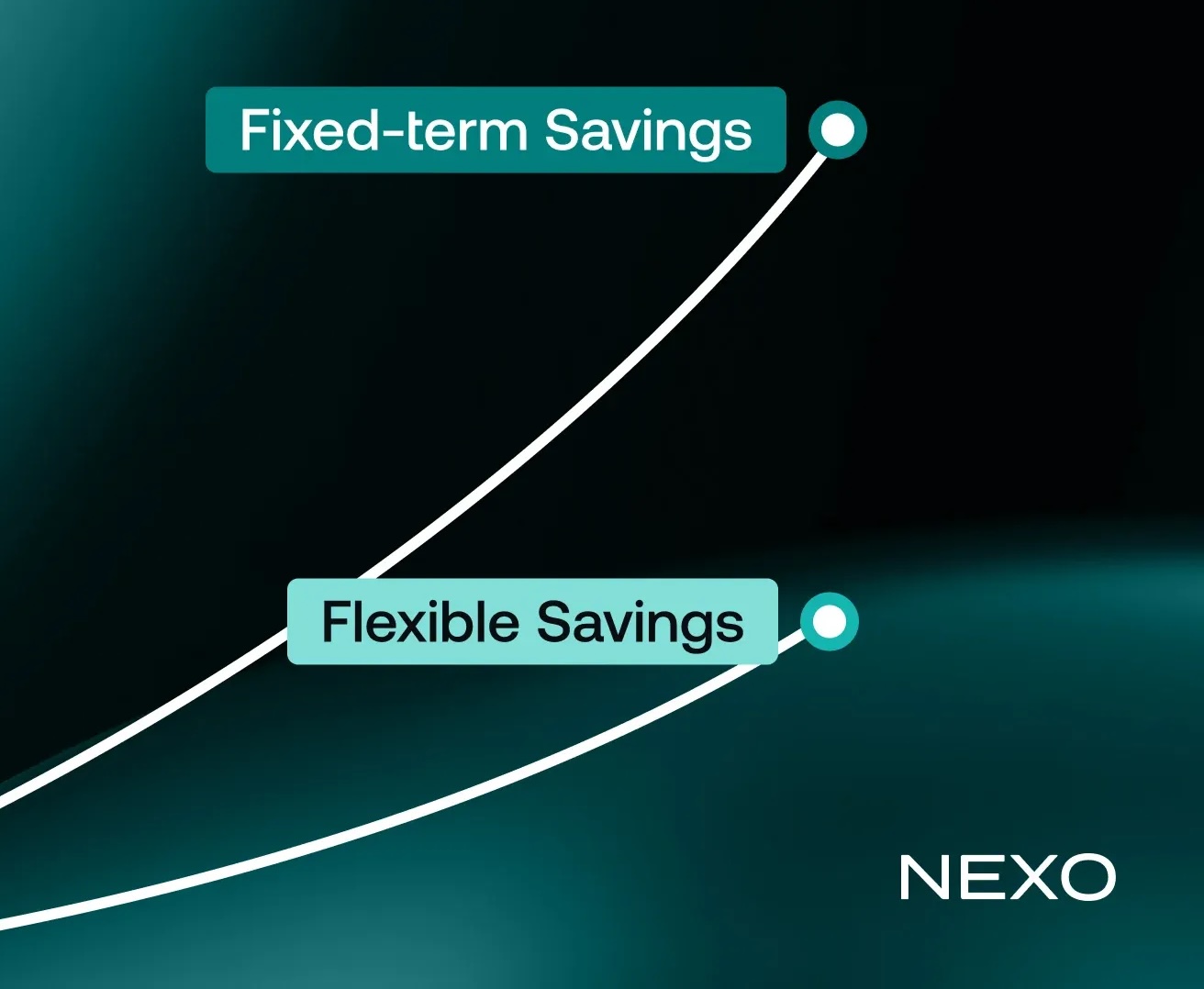 Nexo crypto platform